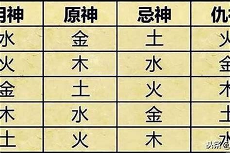 喜用神是什麼|【命理】八字命理中怎樣取「用神」？ 